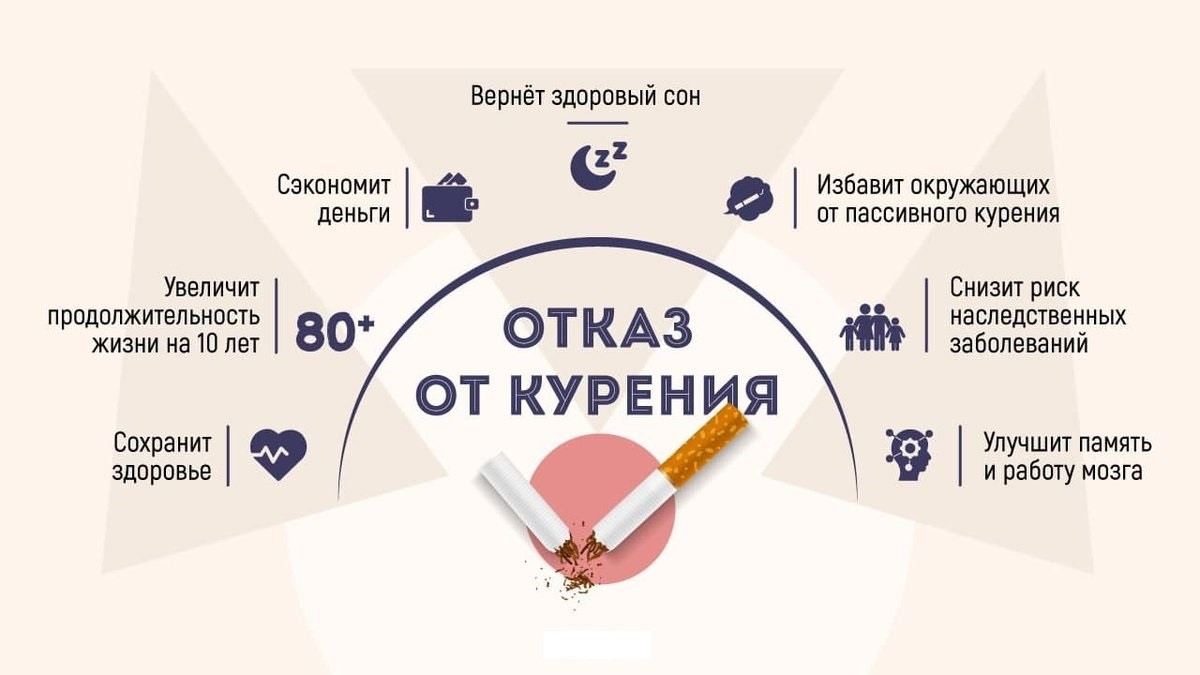 Проведение информационно-образовательной акции по профилактике табакокурения 17.11-24.11.2022 