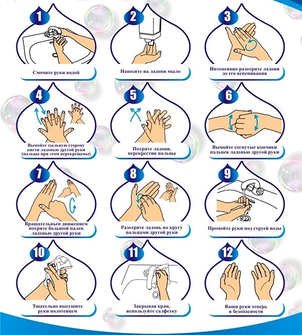 Обработка рук гигиеническим способом, правила использования медицинской маски